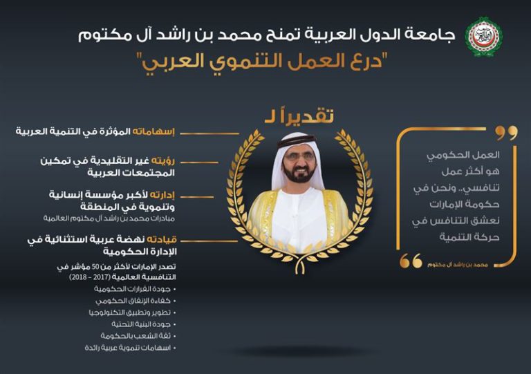 Arab League honours Mohammed bin Rashid with ‘Shield for Leadership in Arab Development’