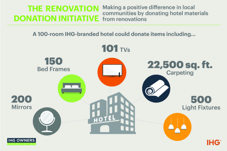 IHG and IHG Owners Association Announce Renovation Donation Initiative