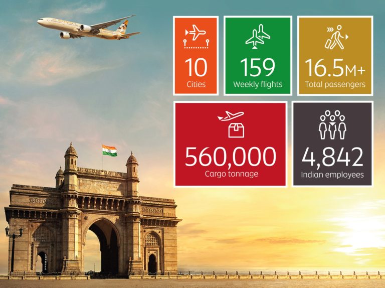 Etihad Airways celebrates 15 years in India